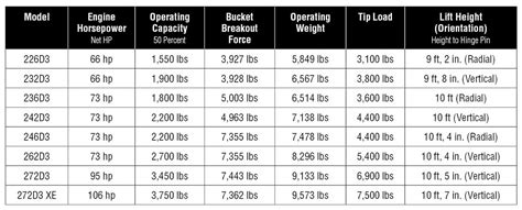 350 skid steer|cat 350 engine specs.